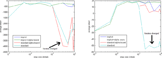 Figure 1 for Implicit Temporal Differences