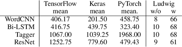 Figure 2 for Ludwig: a type-based declarative deep learning toolbox