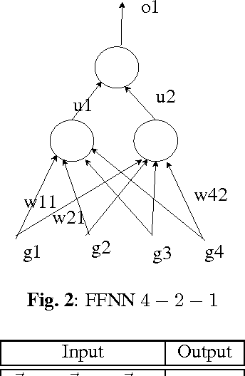 Figure 3 for k-FFNN: A priori knowledge infused Feed-forward Neural Networks