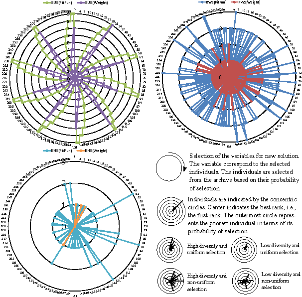 Figure 2 for ACO for Continuous Function Optimization: A Performance Analysis
