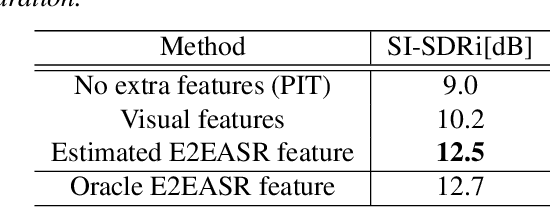 Figure 2 for Improving Voice Separation by Incorporating End-to-end Speech Recognition