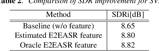 Figure 4 for Improving Voice Separation by Incorporating End-to-end Speech Recognition