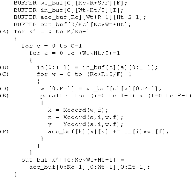 Figure 4 for SCNN: An Accelerator for Compressed-sparse Convolutional Neural Networks