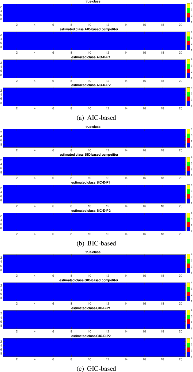 Figure 3 for EM-based Solutions for Covariance Structure Detection and Classification in Polarimetric SAR Images