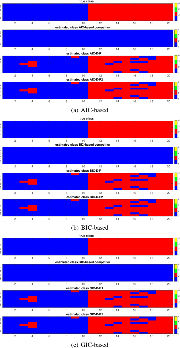 Figure 4 for EM-based Solutions for Covariance Structure Detection and Classification in Polarimetric SAR Images