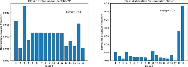 Figure 2 for Towards Explaining STEM Document Classification using Mathematical Entity Linking