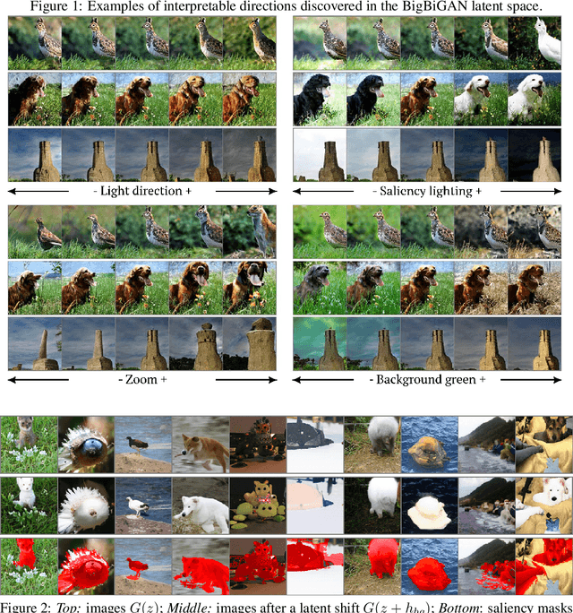 Figure 1 for Big GANs Are Watching You: Towards Unsupervised Object Segmentation with Off-the-Shelf Generative Models