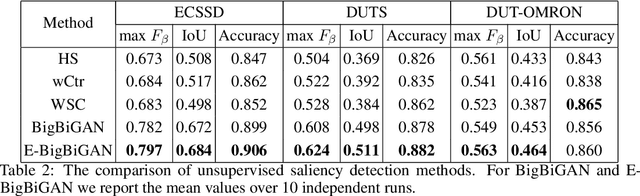 Figure 3 for Big GANs Are Watching You: Towards Unsupervised Object Segmentation with Off-the-Shelf Generative Models