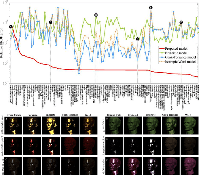 Figure 3 for Shape and Spatially-Varying Reflectance Estimation From Virtual Exemplars