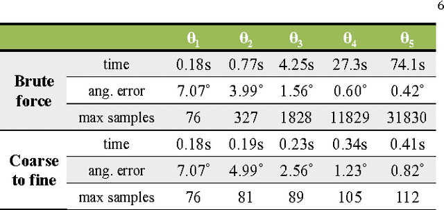 Figure 2 for Shape and Spatially-Varying Reflectance Estimation From Virtual Exemplars