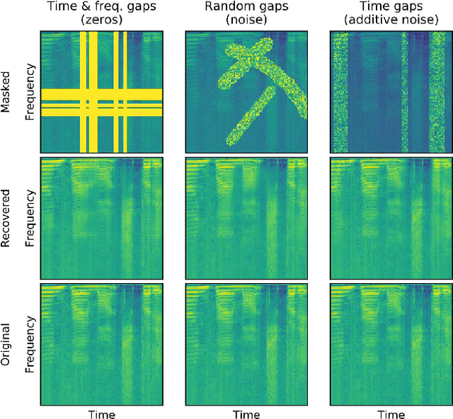 Figure 3 for Deep speech inpainting of time-frequency masks
