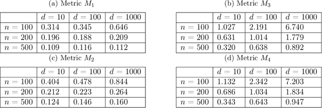 Figure 1 for Calibrating multi-dimensional complex ODE from noisy data via deep neural networks