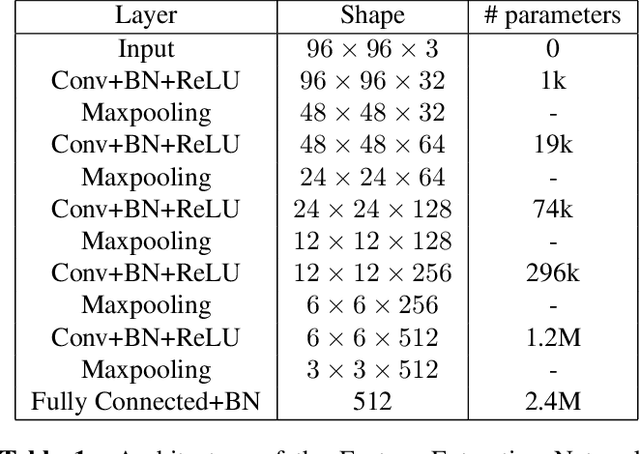 Figure 2 for Jigsaw Puzzle Solving Using Local Feature Co-Occurrences in Deep Neural Networks