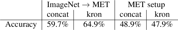 Figure 4 for Jigsaw Puzzle Solving Using Local Feature Co-Occurrences in Deep Neural Networks