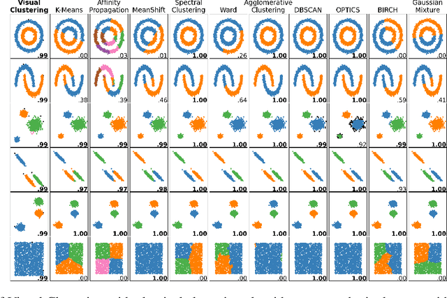 Figure 3 for Clustering Plotted Data by Image Segmentation