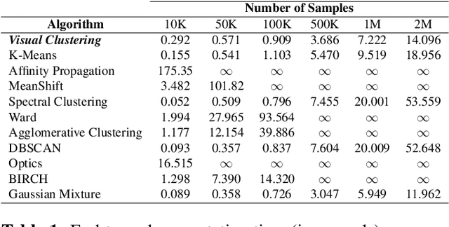 Figure 2 for Clustering Plotted Data by Image Segmentation