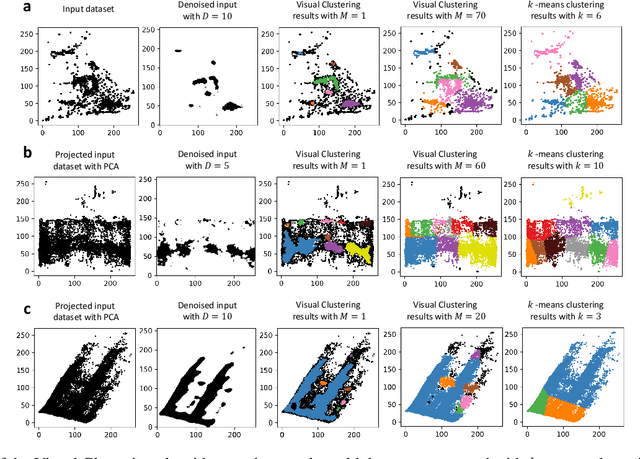 Figure 4 for Clustering Plotted Data by Image Segmentation