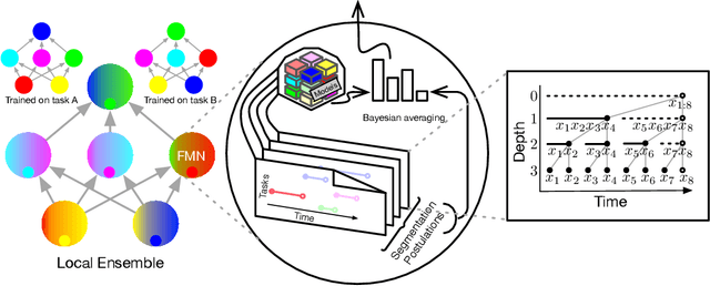 Figure 1 for A Combinatorial Perspective on Transfer Learning
