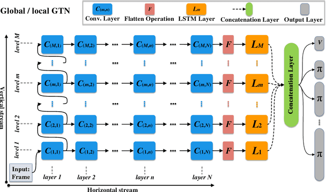 Figure 2 for Generalization Tower Network: A Novel Deep Neural Network Architecture for Multi-Task Learning