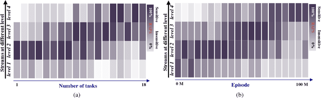 Figure 4 for Generalization Tower Network: A Novel Deep Neural Network Architecture for Multi-Task Learning