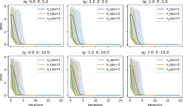 Figure 3 for Resource Aware Multifidelity Active Learning for Efficient Optimization