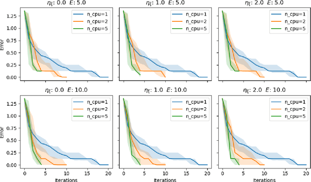 Figure 4 for Resource Aware Multifidelity Active Learning for Efficient Optimization