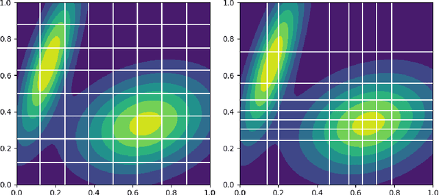 Figure 1 for Resource Aware Multifidelity Active Learning for Efficient Optimization
