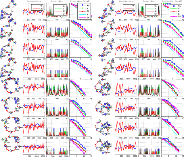Figure 4 for Global Vertices and the Noising Paradox