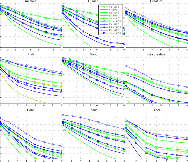 Figure 2 for Global Vertices and the Noising Paradox