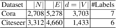 Figure 2 for Which way? Direction-Aware Attributed Graph Embedding