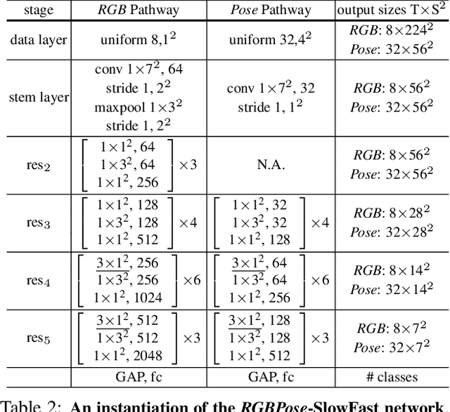 Figure 4 for Revisiting Skeleton-based Action Recognition