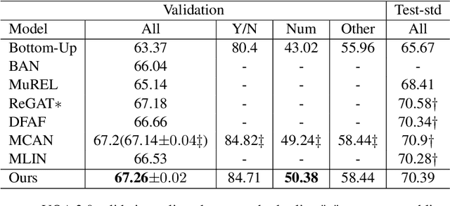Figure 2 for Co-VQA : Answering by Interactive Sub Question Sequence