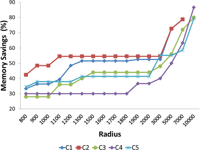 Figure 2 for Resource-Efficient Computing in Wearable Systems