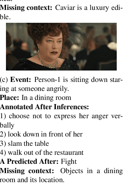 Figure 2 for Super-Prompting: Utilizing Model-Independent Contextual Data to Reduce Data Annotation Required in Visual Commonsense Tasks