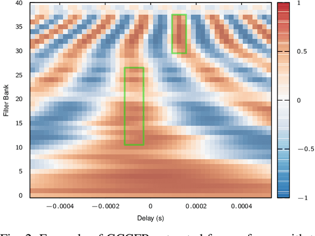 Figure 2 for Deep Neural Networks for Multiple Speaker Detection and Localization