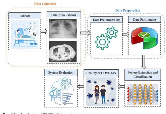 Figure 1 for A Review on Deep Learning Techniques for the Diagnosis of Novel Coronavirus