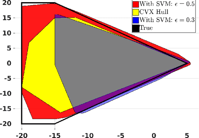 Figure 1 for Learning to Satisfy Unknown Constraints in Iterative MPC
