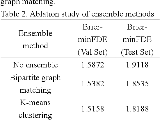 Figure 2 for Multimodal trajectory forecasting based on discrete heat map
