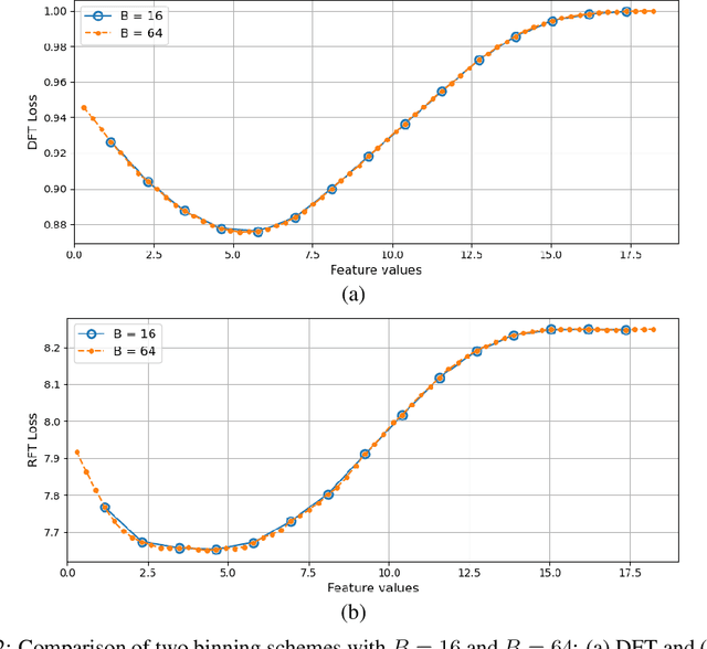 Figure 2 for On Supervised Feature Selection from High Dimensional Feature Spaces