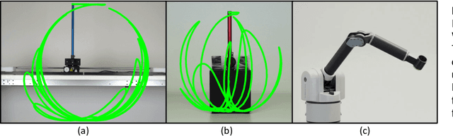 Figure 4 for Combining Physics and Deep Learning to learn Continuous-Time Dynamics Models