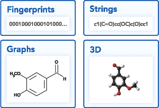 Figure 3 for Molecular Sets (MOSES): A Benchmarking Platform for Molecular Generation Models
