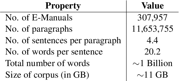 Figure 1 for Question Answering over Electronic Devices: A New Benchmark Dataset and a Multi-Task Learning based QA Framework