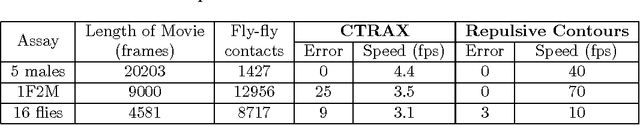 Figure 1 for Efficient Multiple Object Tracking Using Mutually Repulsive Active Membranes