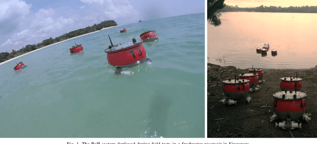 Figure 1 for Multi-Agent Reinforcement Learning for Dynamic Ocean Monitoring by a Swarm of Buoys