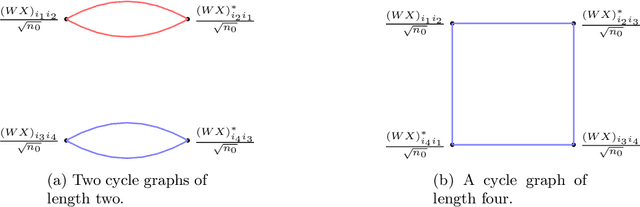 Figure 3 for Analysis of One-Hidden-Layer Neural Networks via the Resolvent Method