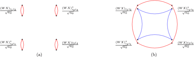 Figure 4 for Analysis of One-Hidden-Layer Neural Networks via the Resolvent Method