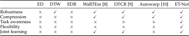Figure 2 for Task-aware Similarity Learning for Event-triggered Time Series