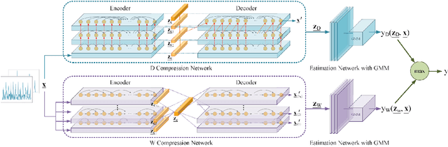 Figure 4 for Task-aware Similarity Learning for Event-triggered Time Series