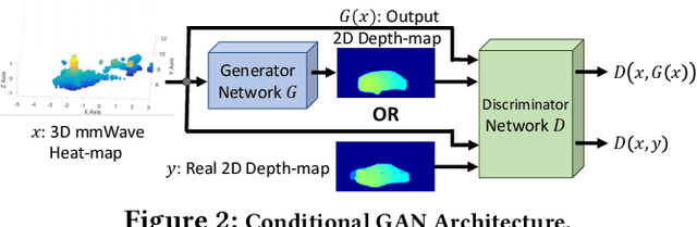 Figure 2 for High Resolution Millimeter Wave Imaging For Self-Driving Cars
