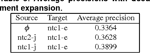 Figure 4 for CRL at Ntcir2